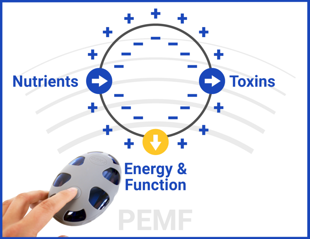 Pemf Treatment